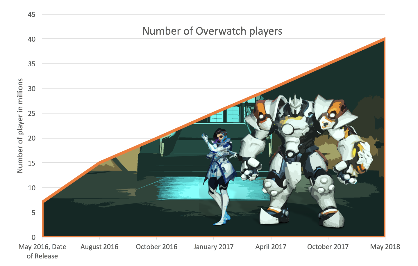 Overwatch Statistics